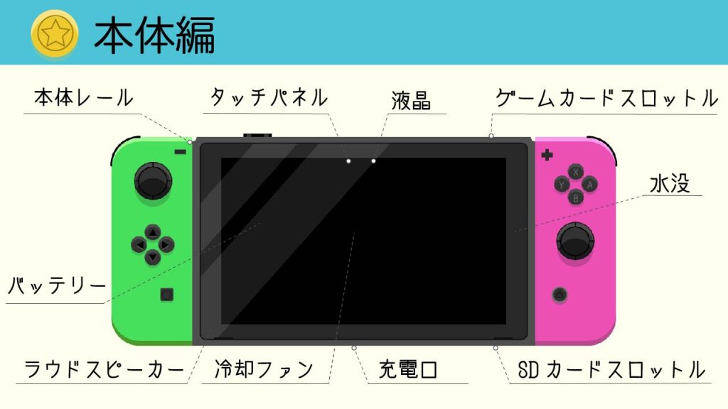 sumahosu blog seitch body_アートボード 1