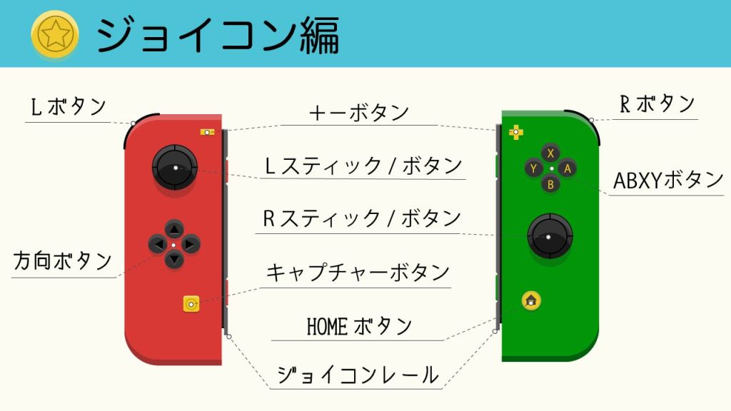 sumahosu blog switch joy-con_アートボード 1